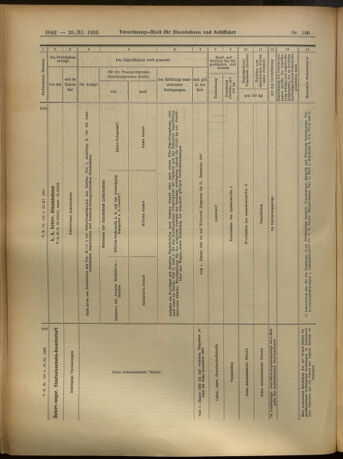 Verordnungs-Blatt für Eisenbahnen und Schiffahrt: Veröffentlichungen in Tarif- und Transport-Angelegenheiten 19051125 Seite: 82