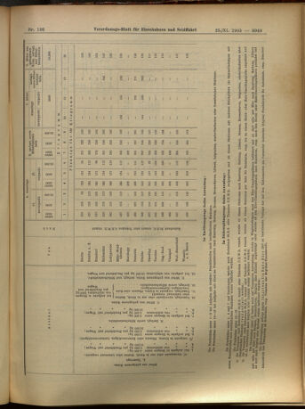 Verordnungs-Blatt für Eisenbahnen und Schiffahrt: Veröffentlichungen in Tarif- und Transport-Angelegenheiten 19051125 Seite: 83