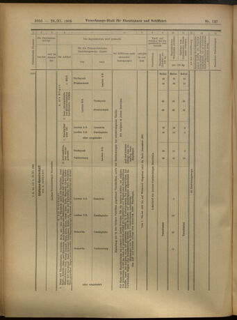 Verordnungs-Blatt für Eisenbahnen und Schiffahrt: Veröffentlichungen in Tarif- und Transport-Angelegenheiten 19051128 Seite: 12