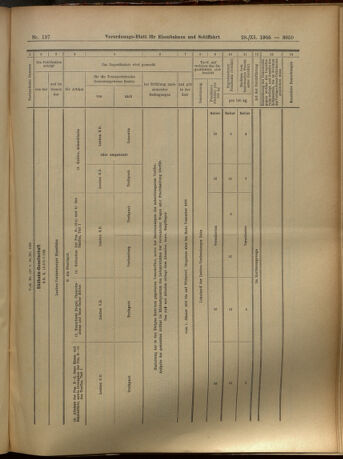 Verordnungs-Blatt für Eisenbahnen und Schiffahrt: Veröffentlichungen in Tarif- und Transport-Angelegenheiten 19051128 Seite: 15