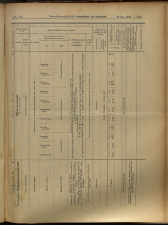 Verordnungs-Blatt für Eisenbahnen und Schiffahrt: Veröffentlichungen in Tarif- und Transport-Angelegenheiten 19051128 Seite: 17