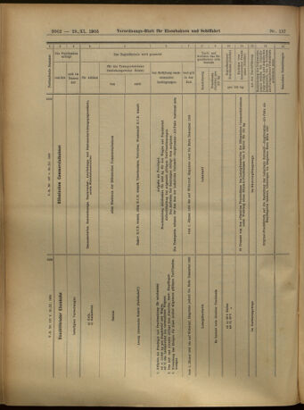 Verordnungs-Blatt für Eisenbahnen und Schiffahrt: Veröffentlichungen in Tarif- und Transport-Angelegenheiten 19051128 Seite: 18