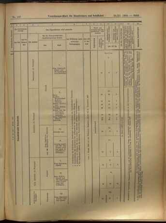 Verordnungs-Blatt für Eisenbahnen und Schiffahrt: Veröffentlichungen in Tarif- und Transport-Angelegenheiten 19051128 Seite: 19