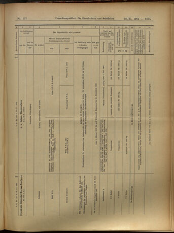 Verordnungs-Blatt für Eisenbahnen und Schiffahrt: Veröffentlichungen in Tarif- und Transport-Angelegenheiten 19051128 Seite: 21