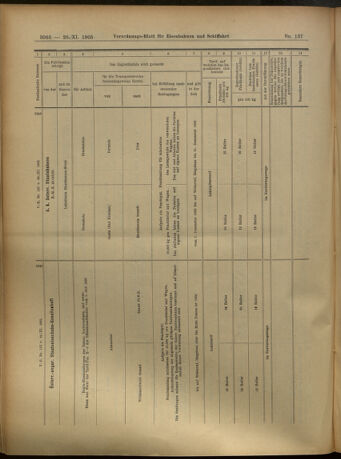 Verordnungs-Blatt für Eisenbahnen und Schiffahrt: Veröffentlichungen in Tarif- und Transport-Angelegenheiten 19051128 Seite: 22