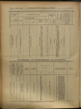 Verordnungs-Blatt für Eisenbahnen und Schiffahrt: Veröffentlichungen in Tarif- und Transport-Angelegenheiten 19051128 Seite: 24