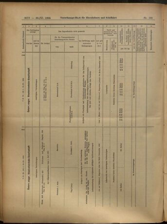 Verordnungs-Blatt für Eisenbahnen und Schiffahrt: Veröffentlichungen in Tarif- und Transport-Angelegenheiten 19051130 Seite: 10