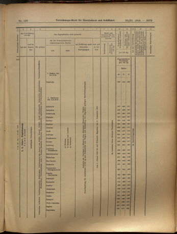 Verordnungs-Blatt für Eisenbahnen und Schiffahrt: Veröffentlichungen in Tarif- und Transport-Angelegenheiten 19051130 Seite: 11