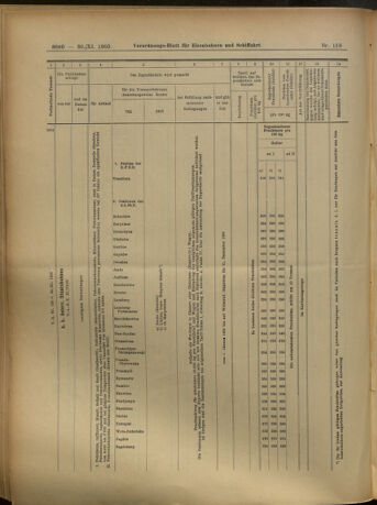 Verordnungs-Blatt für Eisenbahnen und Schiffahrt: Veröffentlichungen in Tarif- und Transport-Angelegenheiten 19051130 Seite: 12