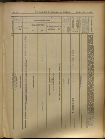 Verordnungs-Blatt für Eisenbahnen und Schiffahrt: Veröffentlichungen in Tarif- und Transport-Angelegenheiten 19051130 Seite: 13