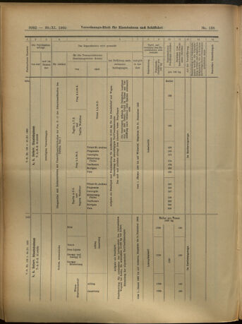 Verordnungs-Blatt für Eisenbahnen und Schiffahrt: Veröffentlichungen in Tarif- und Transport-Angelegenheiten 19051130 Seite: 14