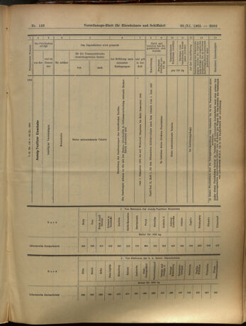 Verordnungs-Blatt für Eisenbahnen und Schiffahrt: Veröffentlichungen in Tarif- und Transport-Angelegenheiten 19051130 Seite: 15