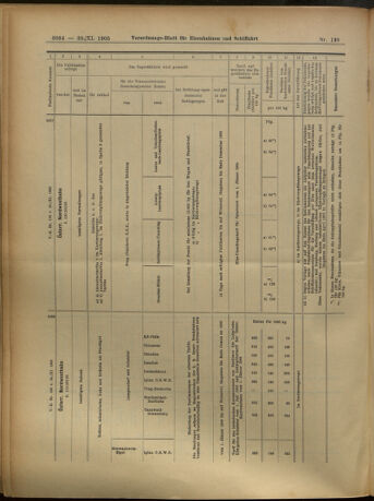 Verordnungs-Blatt für Eisenbahnen und Schiffahrt: Veröffentlichungen in Tarif- und Transport-Angelegenheiten 19051130 Seite: 16