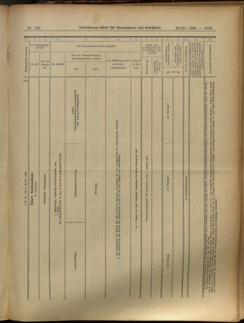 Verordnungs-Blatt für Eisenbahnen und Schiffahrt: Veröffentlichungen in Tarif- und Transport-Angelegenheiten 19051130 Seite: 17