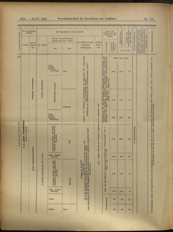 Verordnungs-Blatt für Eisenbahnen und Schiffahrt: Veröffentlichungen in Tarif- und Transport-Angelegenheiten 19051130 Seite: 18