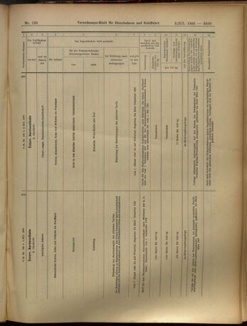 Verordnungs-Blatt für Eisenbahnen und Schiffahrt: Veröffentlichungen in Tarif- und Transport-Angelegenheiten 19051202 Seite: 11