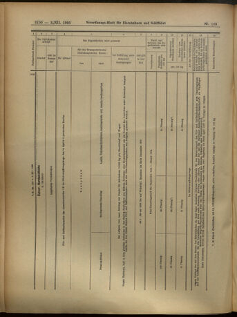 Verordnungs-Blatt für Eisenbahnen und Schiffahrt: Veröffentlichungen in Tarif- und Transport-Angelegenheiten 19051202 Seite: 12