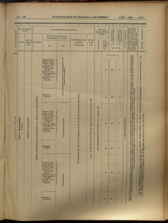 Verordnungs-Blatt für Eisenbahnen und Schiffahrt: Veröffentlichungen in Tarif- und Transport-Angelegenheiten 19051202 Seite: 13