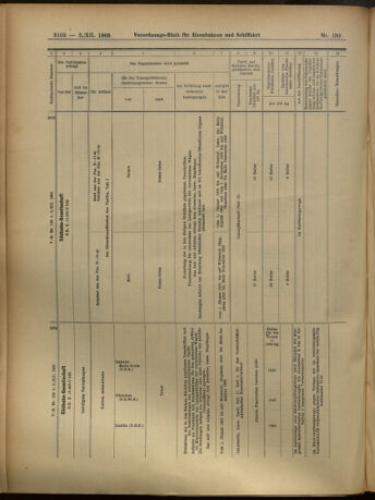 Verordnungs-Blatt für Eisenbahnen und Schiffahrt: Veröffentlichungen in Tarif- und Transport-Angelegenheiten 19051202 Seite: 14