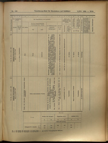 Verordnungs-Blatt für Eisenbahnen und Schiffahrt: Veröffentlichungen in Tarif- und Transport-Angelegenheiten 19051202 Seite: 15