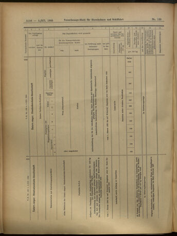 Verordnungs-Blatt für Eisenbahnen und Schiffahrt: Veröffentlichungen in Tarif- und Transport-Angelegenheiten 19051202 Seite: 18