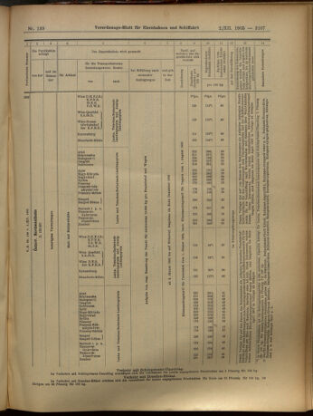 Verordnungs-Blatt für Eisenbahnen und Schiffahrt: Veröffentlichungen in Tarif- und Transport-Angelegenheiten 19051202 Seite: 19