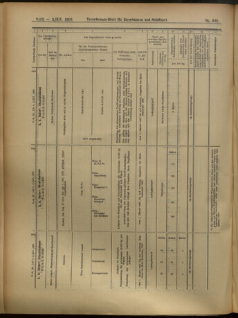 Verordnungs-Blatt für Eisenbahnen und Schiffahrt: Veröffentlichungen in Tarif- und Transport-Angelegenheiten 19051202 Seite: 20