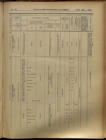 Verordnungs-Blatt für Eisenbahnen und Schiffahrt: Veröffentlichungen in Tarif- und Transport-Angelegenheiten 19051202 Seite: 21