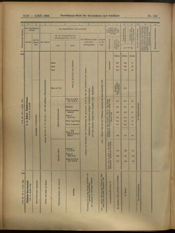 Verordnungs-Blatt für Eisenbahnen und Schiffahrt: Veröffentlichungen in Tarif- und Transport-Angelegenheiten 19051202 Seite: 22