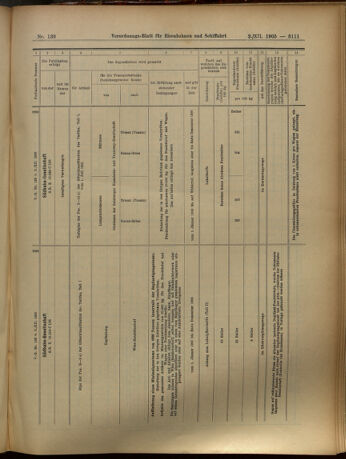 Verordnungs-Blatt für Eisenbahnen und Schiffahrt: Veröffentlichungen in Tarif- und Transport-Angelegenheiten 19051202 Seite: 23