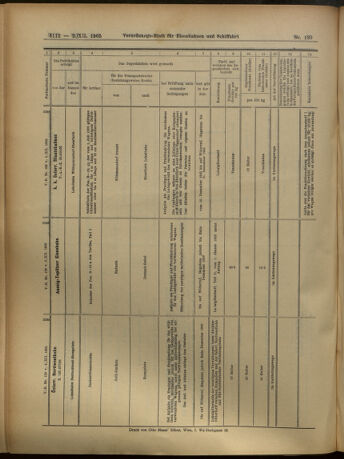 Verordnungs-Blatt für Eisenbahnen und Schiffahrt: Veröffentlichungen in Tarif- und Transport-Angelegenheiten 19051202 Seite: 24