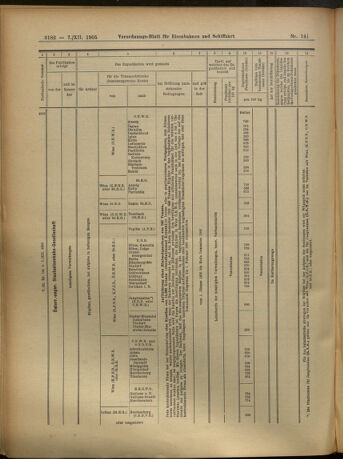 Verordnungs-Blatt für Eisenbahnen und Schiffahrt: Veröffentlichungen in Tarif- und Transport-Angelegenheiten 19051207 Seite: 14