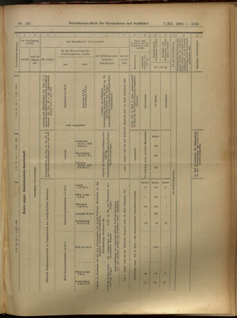 Verordnungs-Blatt für Eisenbahnen und Schiffahrt: Veröffentlichungen in Tarif- und Transport-Angelegenheiten 19051207 Seite: 17