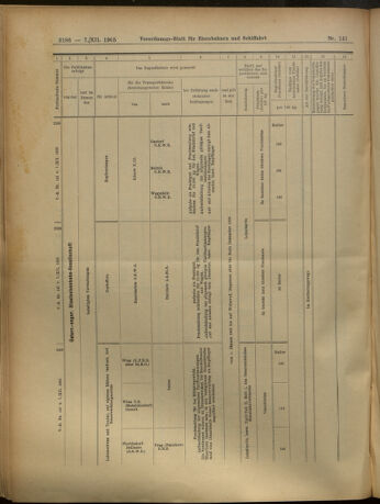 Verordnungs-Blatt für Eisenbahnen und Schiffahrt: Veröffentlichungen in Tarif- und Transport-Angelegenheiten 19051207 Seite: 18