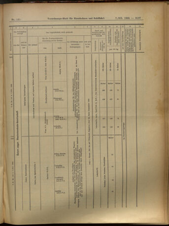 Verordnungs-Blatt für Eisenbahnen und Schiffahrt: Veröffentlichungen in Tarif- und Transport-Angelegenheiten 19051207 Seite: 19