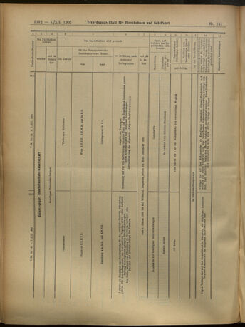 Verordnungs-Blatt für Eisenbahnen und Schiffahrt: Veröffentlichungen in Tarif- und Transport-Angelegenheiten 19051207 Seite: 24