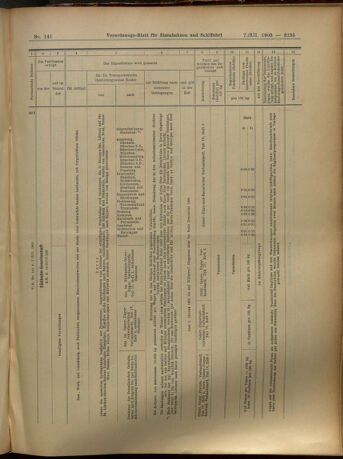 Verordnungs-Blatt für Eisenbahnen und Schiffahrt: Veröffentlichungen in Tarif- und Transport-Angelegenheiten 19051207 Seite: 27