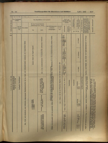 Verordnungs-Blatt für Eisenbahnen und Schiffahrt: Veröffentlichungen in Tarif- und Transport-Angelegenheiten 19051207 Seite: 29