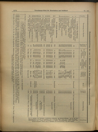 Verordnungs-Blatt für Eisenbahnen und Schiffahrt: Veröffentlichungen in Tarif- und Transport-Angelegenheiten 19051207 Seite: 6