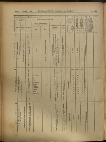 Verordnungs-Blatt für Eisenbahnen und Schiffahrt: Veröffentlichungen in Tarif- und Transport-Angelegenheiten 19051212 Seite: 100