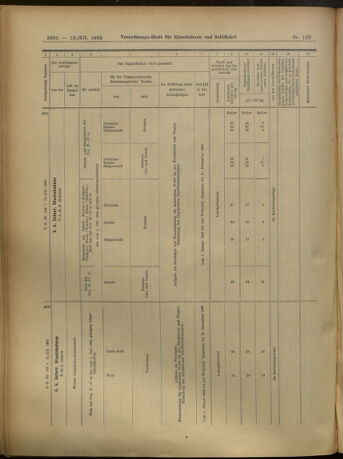 Verordnungs-Blatt für Eisenbahnen und Schiffahrt: Veröffentlichungen in Tarif- und Transport-Angelegenheiten 19051212 Seite: 102