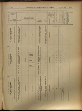 Verordnungs-Blatt für Eisenbahnen und Schiffahrt: Veröffentlichungen in Tarif- und Transport-Angelegenheiten 19051212 Seite: 103