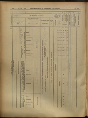 Verordnungs-Blatt für Eisenbahnen und Schiffahrt: Veröffentlichungen in Tarif- und Transport-Angelegenheiten 19051212 Seite: 104