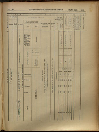 Verordnungs-Blatt für Eisenbahnen und Schiffahrt: Veröffentlichungen in Tarif- und Transport-Angelegenheiten 19051212 Seite: 105