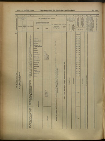 Verordnungs-Blatt für Eisenbahnen und Schiffahrt: Veröffentlichungen in Tarif- und Transport-Angelegenheiten 19051212 Seite: 106