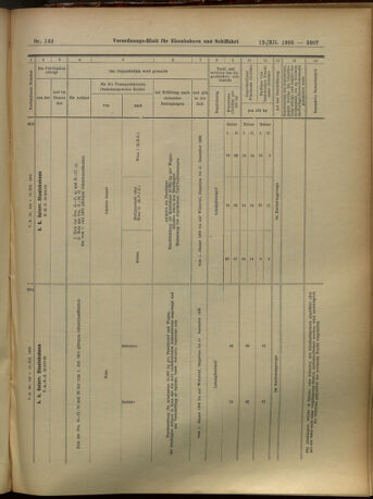 Verordnungs-Blatt für Eisenbahnen und Schiffahrt: Veröffentlichungen in Tarif- und Transport-Angelegenheiten 19051212 Seite: 107