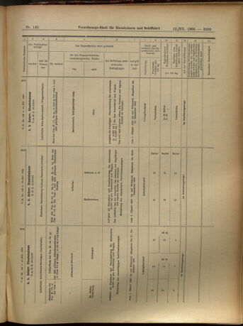 Verordnungs-Blatt für Eisenbahnen und Schiffahrt: Veröffentlichungen in Tarif- und Transport-Angelegenheiten 19051212 Seite: 109