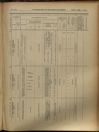 Verordnungs-Blatt für Eisenbahnen und Schiffahrt: Veröffentlichungen in Tarif- und Transport-Angelegenheiten 19051212 Seite: 111