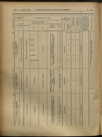 Verordnungs-Blatt für Eisenbahnen und Schiffahrt: Veröffentlichungen in Tarif- und Transport-Angelegenheiten 19051212 Seite: 112