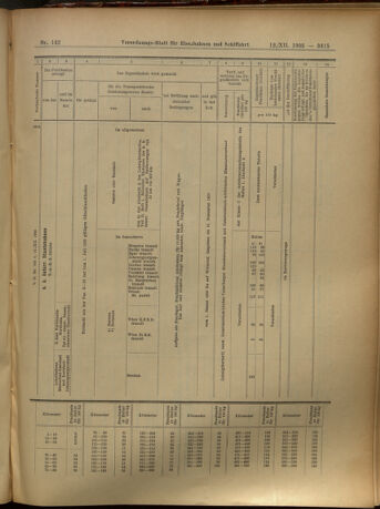 Verordnungs-Blatt für Eisenbahnen und Schiffahrt: Veröffentlichungen in Tarif- und Transport-Angelegenheiten 19051212 Seite: 115